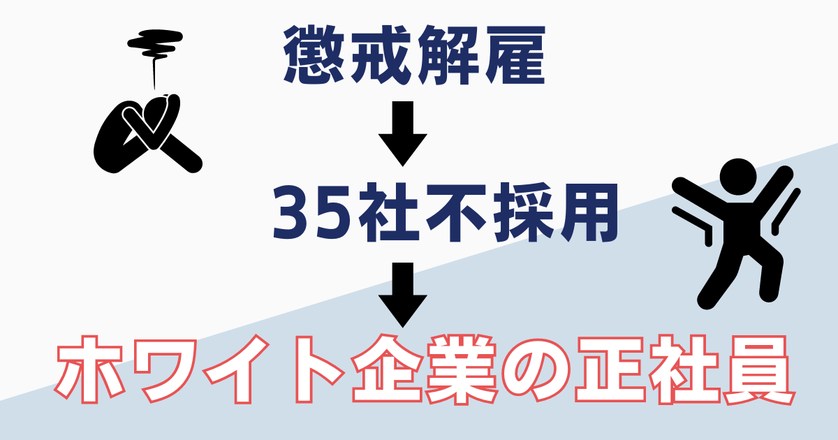 懲戒解雇になった筆者の体験談