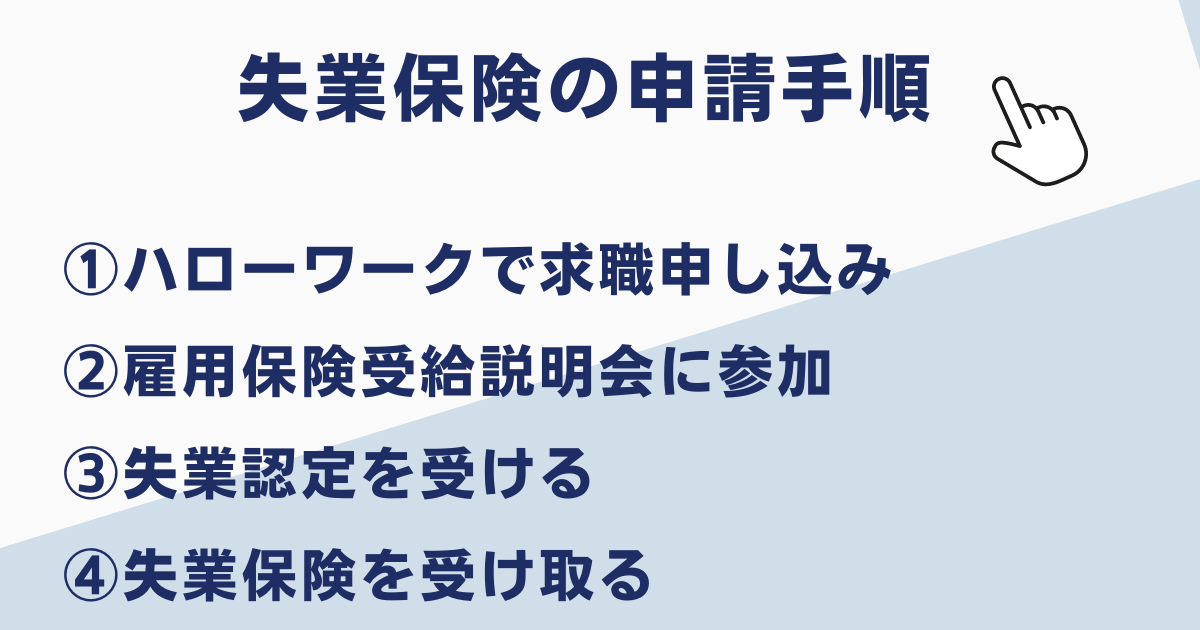 失業保険の申請手順