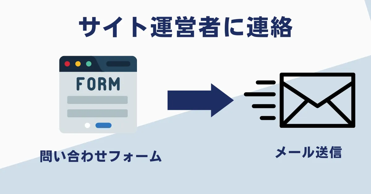 サイト運営者に削除要請をする流れ