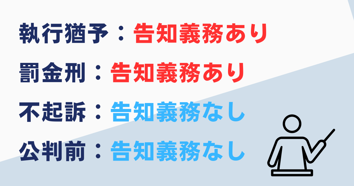 執行猶予や不起訴の場合の告知義務