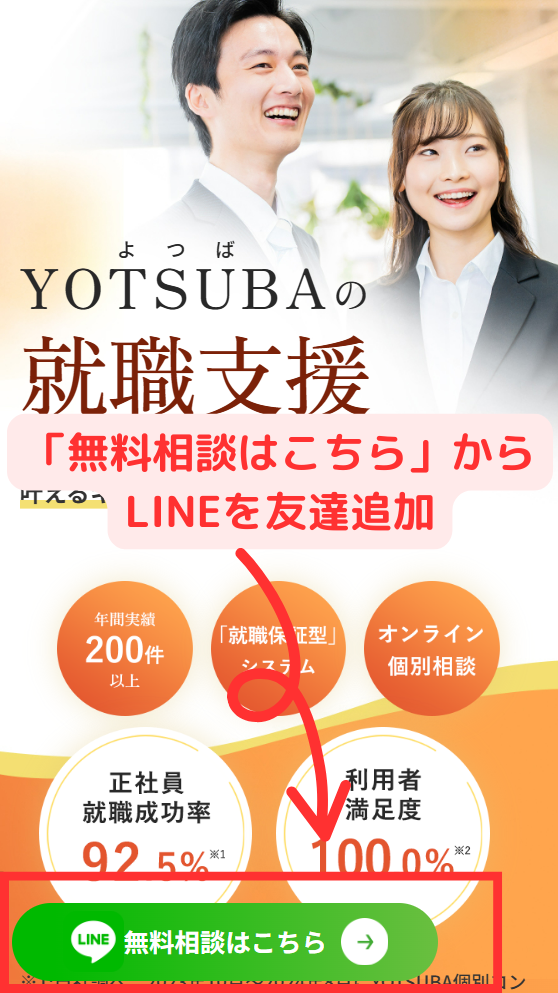 YOTSUBAの利用手順