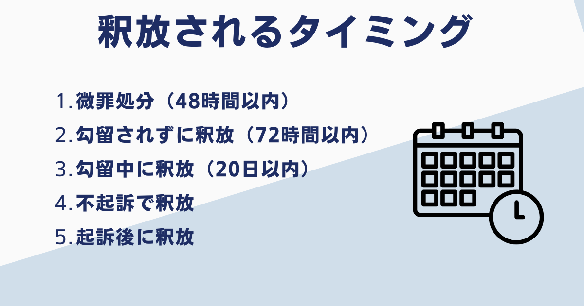 逮捕された息子が釈放されるタイミング